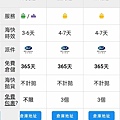 巧巧郎集運