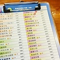 張吳記什錦麵