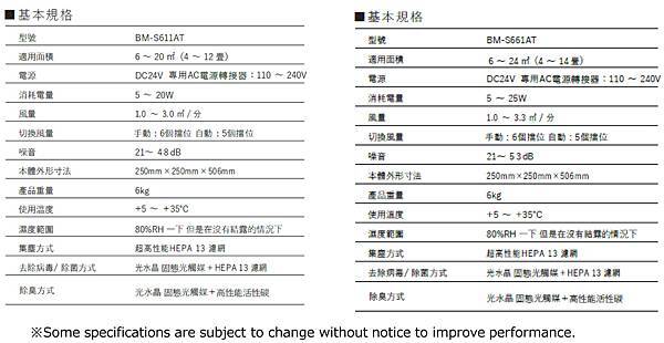 BM-S611AT S661AT規格圖