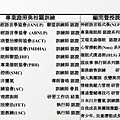 2022年東森購物年度課程計畫書(NLP).pptx.jpg