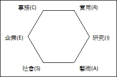 大考中心興趣量表查詢系統 Metamodern