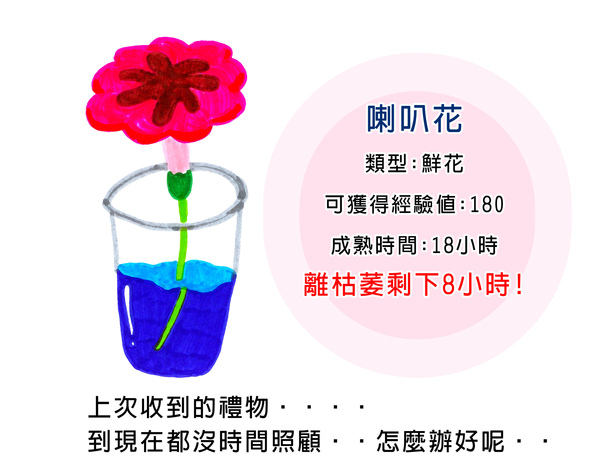 偷菜兔的第4天 (發現禮物過期時，怎麼辦?) .jpg