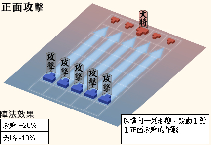 正面攻擊_攻擊+20%策略-10%