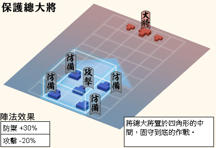 保護總大將_防禦+30%攻擊-20%