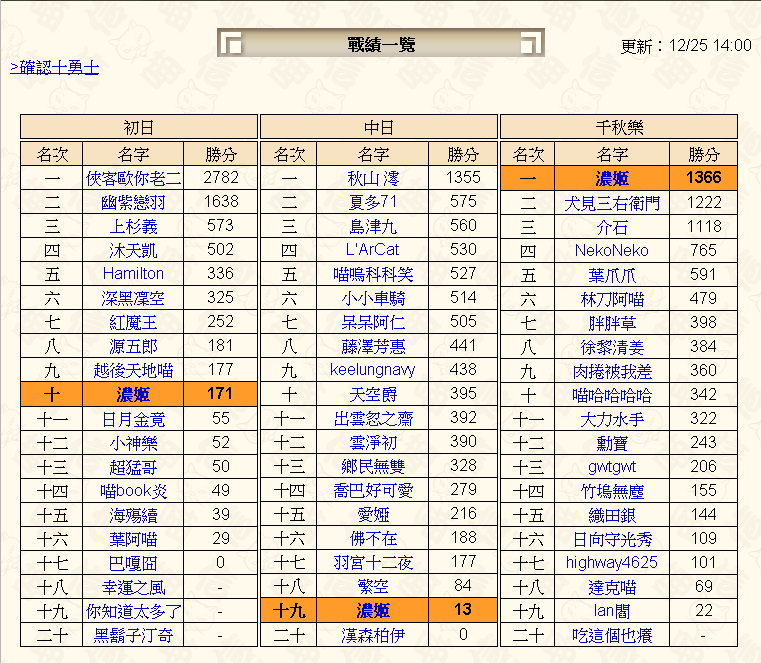 戰績一覽_20121225