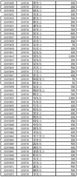 103年捐款人公開徵信名錄網路版_頁面_07.jpg