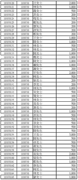 103年捐款人公開徵信名錄網路版_頁面_09.jpg