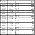 103年捐款人公開徵信名錄網路版_頁面_09.jpg