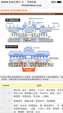 旅遊 東京 桃園機場出發 成田機場 利木津巴士 新宿京王廣場飯店 歌舞伎町 思出橫丁 Lumine Est Harbs 新宿西口到東口 Yvonne的部落格 痞客邦 旅遊 東京 桃園機場出發 成田機場 利木津巴士 新宿京王廣場飯店 歌舞伎町 思出橫丁 Lumine Est Harbs 新宿西口到東口 Yvonne的部落格 痞客邦