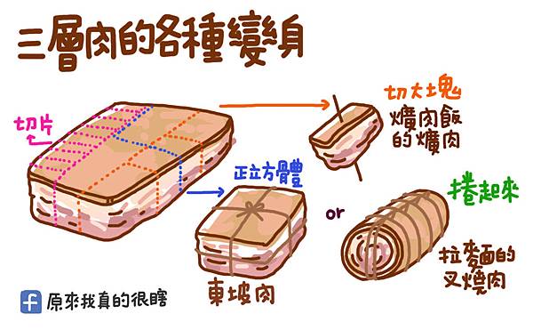 東坡肉1