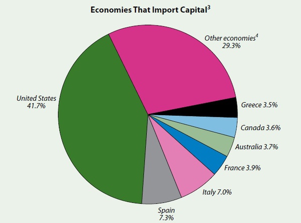 capital import.jpg