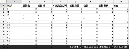 某年某日戰況