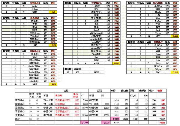 20120905_費用總計