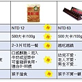 尼泊爾(3)-PK表