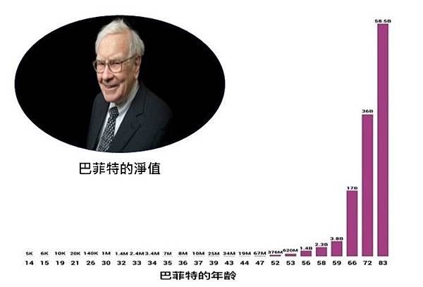 投資心理偏誤─負複利｜接受慢慢變富是投資的正道，慢回饋思維才能讓你長期成長2.jpg