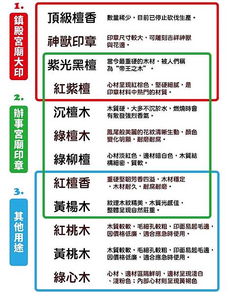 南投中寮鄉客製化訂做印章,南投中寮鄉宮廟章,南投中寮鄉,