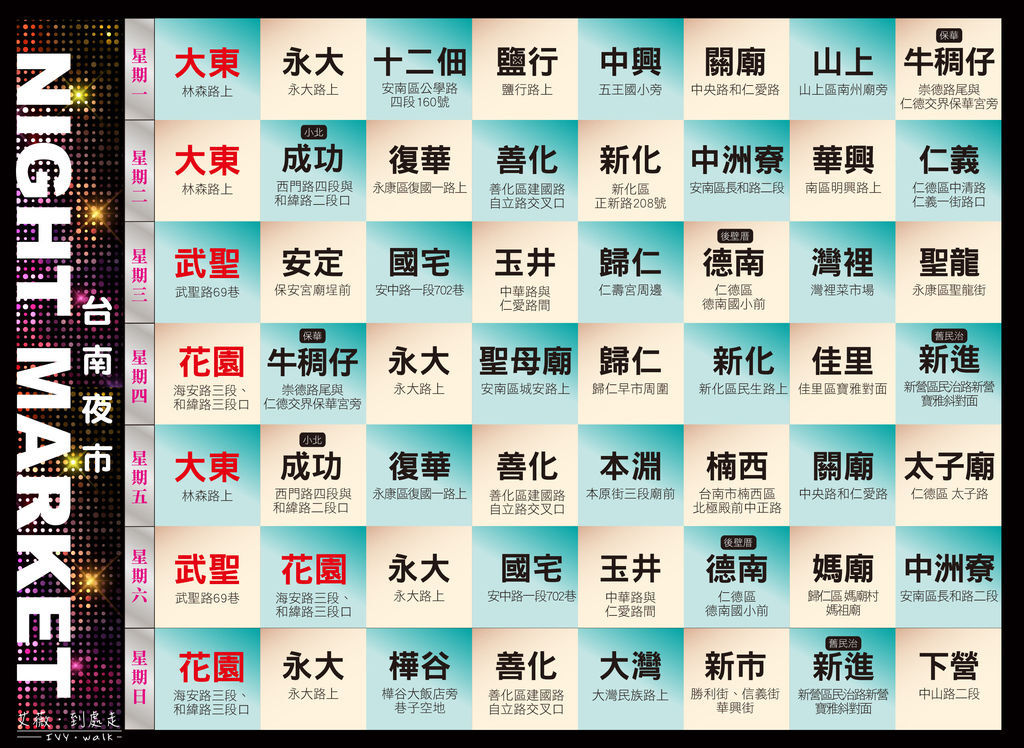 å°å—å¤œå¸‚ä¸€è¦½è¡¨ ä½ çŸ¥é