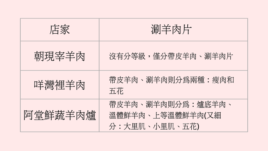 台南羊肉爐評比涮羊肉片2.png