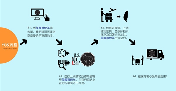 美國代收_24