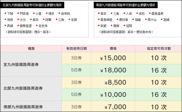 JR全九州周遊券_3