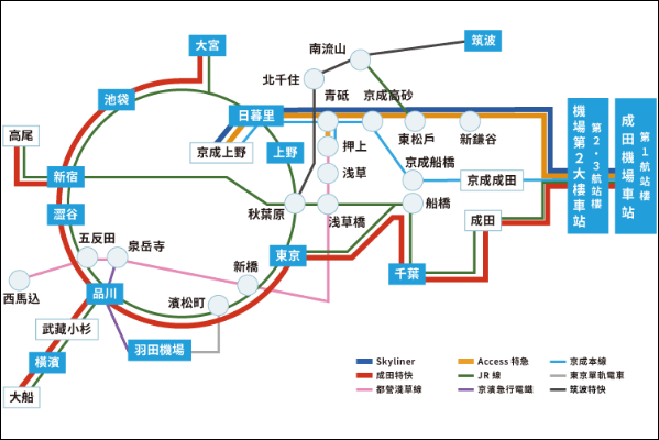 成田機場交通_2