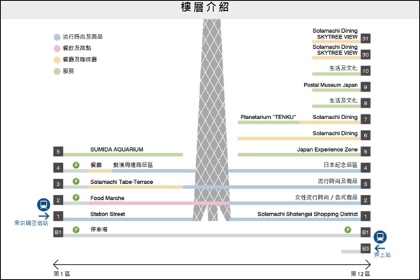 晴空塔_49.JPG