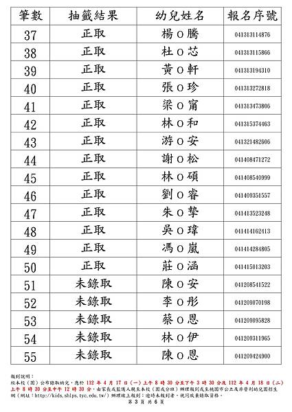 第一階段-3到5歲_桃園市大有非營利幼兒園_638171755607975157_錄取結果下載_第1階段_page-0003.jpg