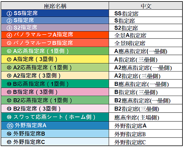 2023年 東京養樂多燕子隊暨神宮球場 票務資訊