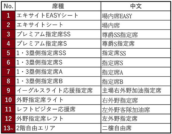 東蛋席