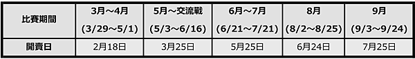 2024年 歐力士水牛隊暨大阪京瓷巨蛋 售票資訊