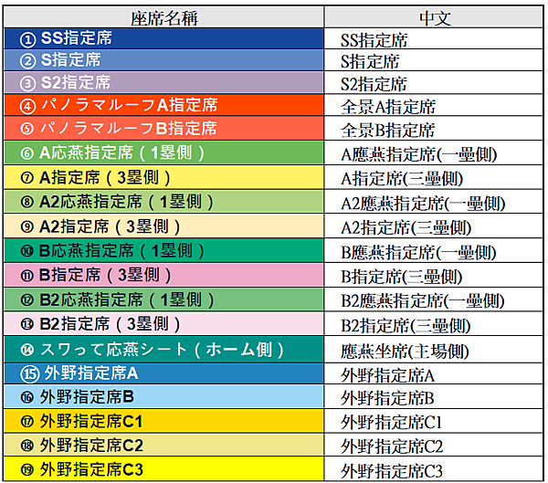 2024東京養樂多燕子隊暨明治神宮棒球場 票務資訊