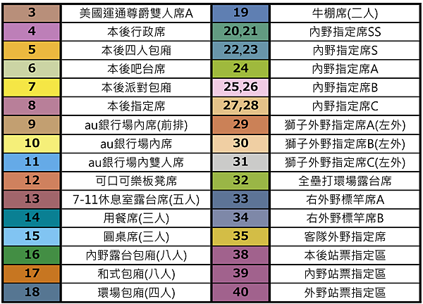 2024年埼玉西武獅隊暨Belluna巨蛋 票務資訊