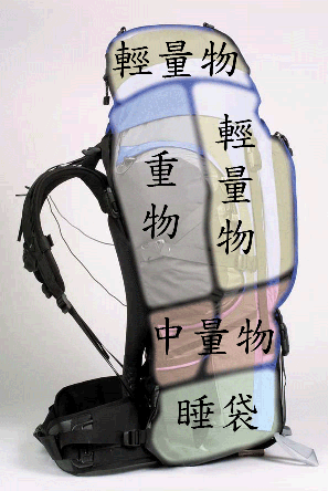 Packing_Your_Pack.gif.png Packing_Your_Pack.gif.png