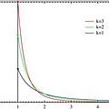 Pareto Distribution