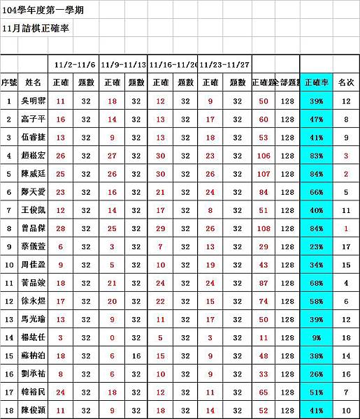 11月杰鎮