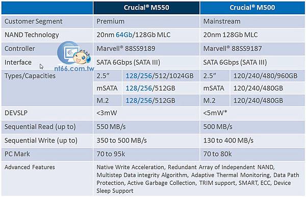 M550 M500比較圖表.jpg