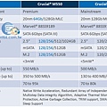 M550 M500比較圖表.jpg