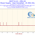 2016-12-31-20h24-Frequency-CPU #0.png