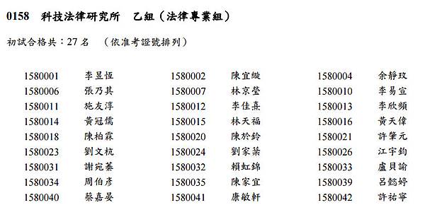 105學年乙組甄試初試通過名單