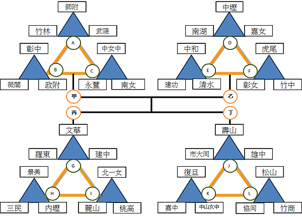 第十二屆清蔚盃賽程圖