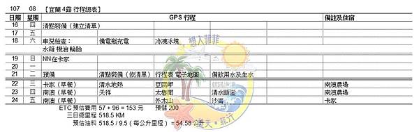 南澳露營計畫行程總表v1.jpg