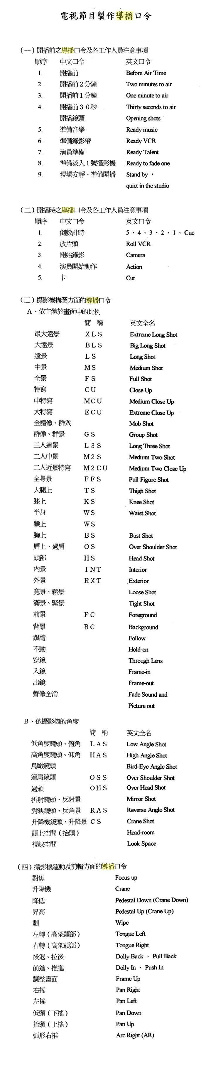 電視節目製作導播口令.jpg