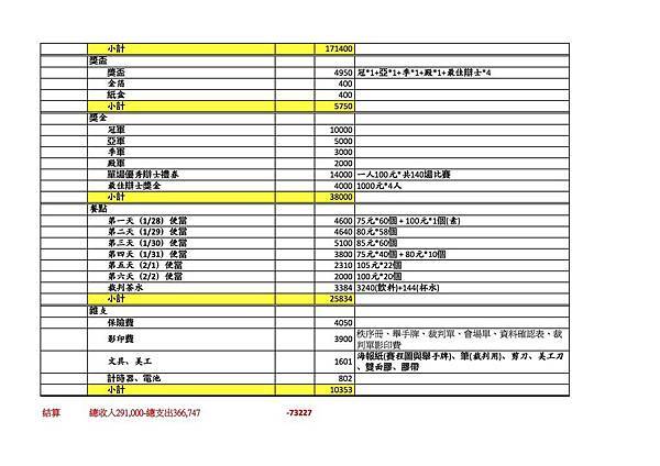 第十七屆高菁收支表2.jpg