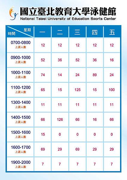 泳健館上課人數表[0701-2]-01.jpg