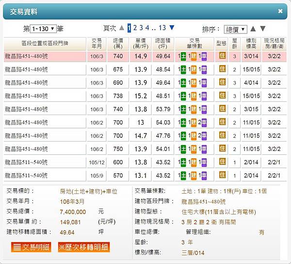 中壢買屋。中壢買房子。富旺新世紀3房車。888萬