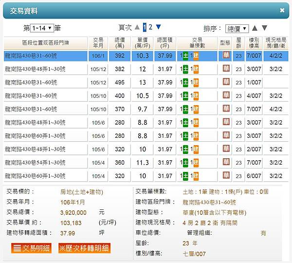 平鎮買屋。平鎮買房子。龍岡電梯精品3房。488萬