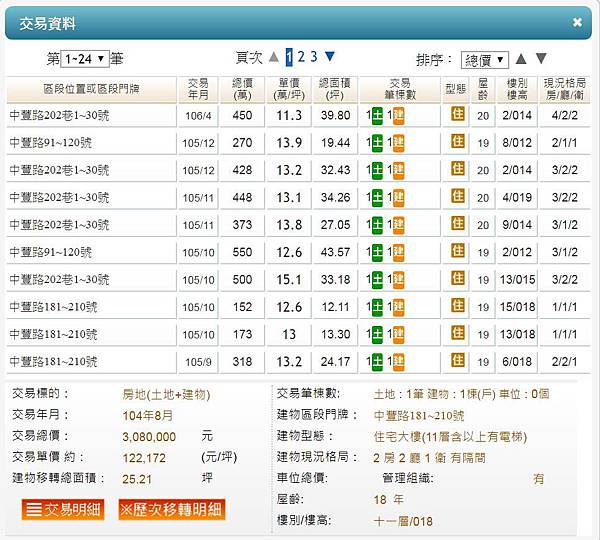 平鎮買屋。平鎮買房子。英雄鎮大3房+車。738萬