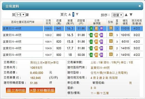 綠城市景觀3+1房車。1058萬