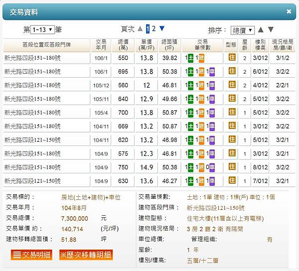 平鎮買屋。平鎮買房子。如意之星三房車。855萬