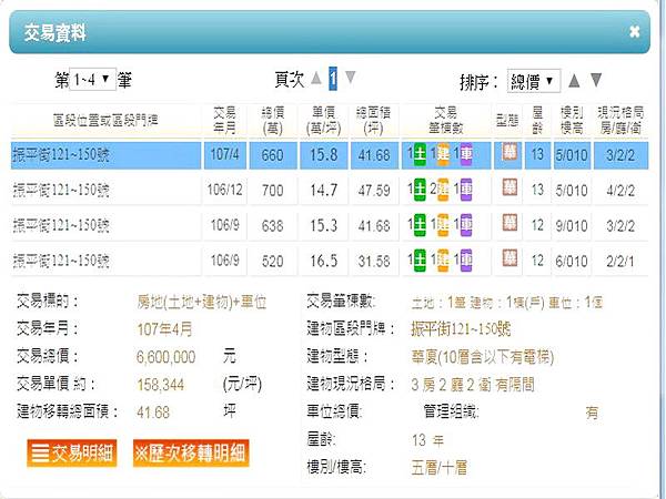 平鎮買屋。平鎮買房子。早安東京3房+車位。738萬